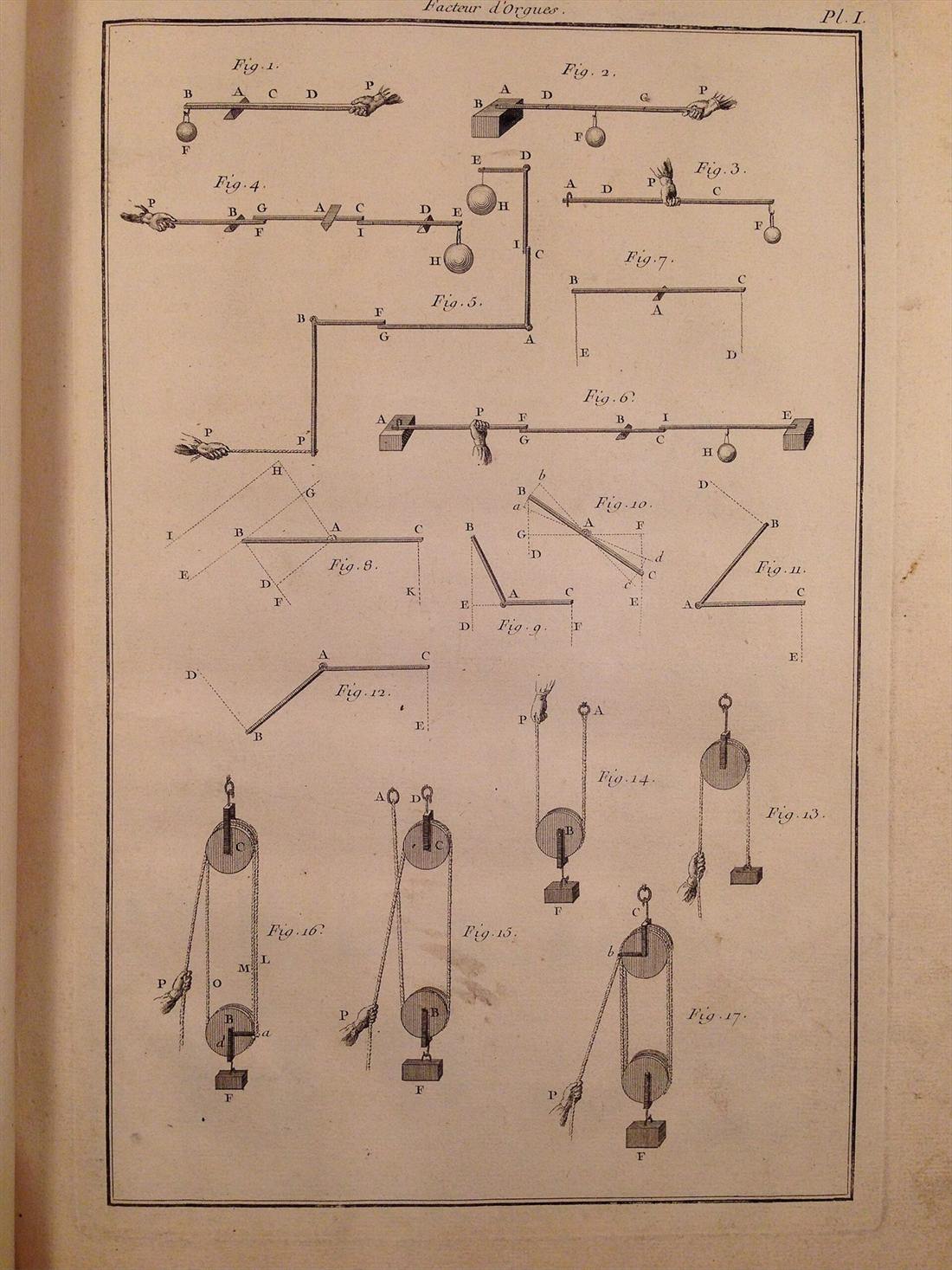 Planche gravée de leviers et de poulies, avec des mains qui tirent et des poids suspendus, lettrés de A à P