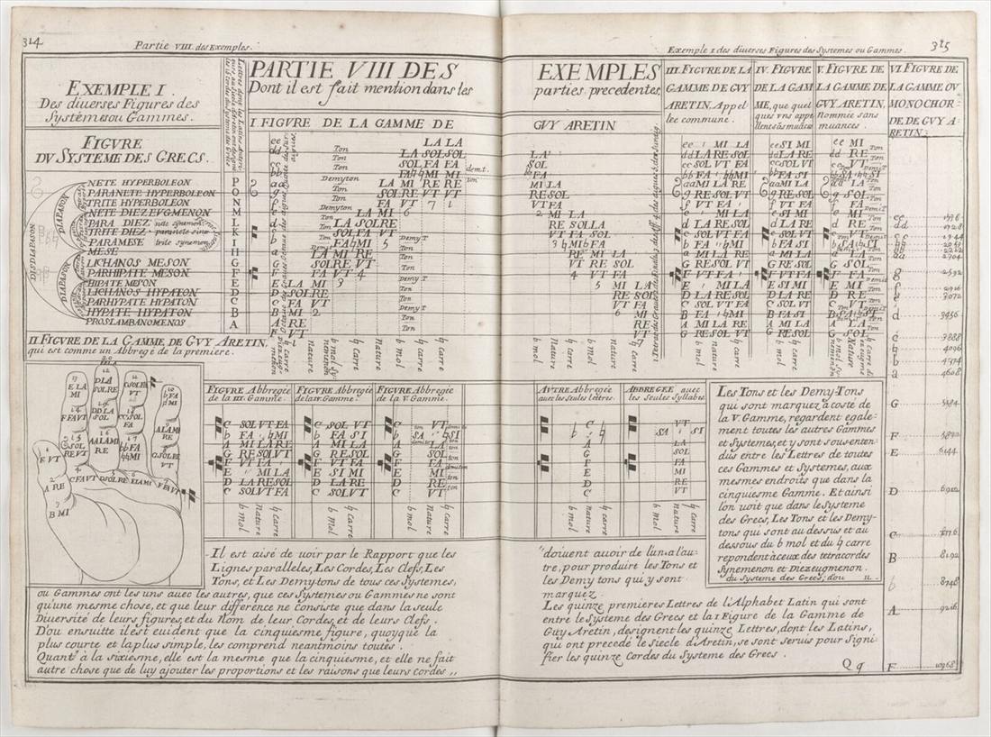 Two pages printed as one table: the Greek system of tetrachords and the hand of Guido of Arezzo