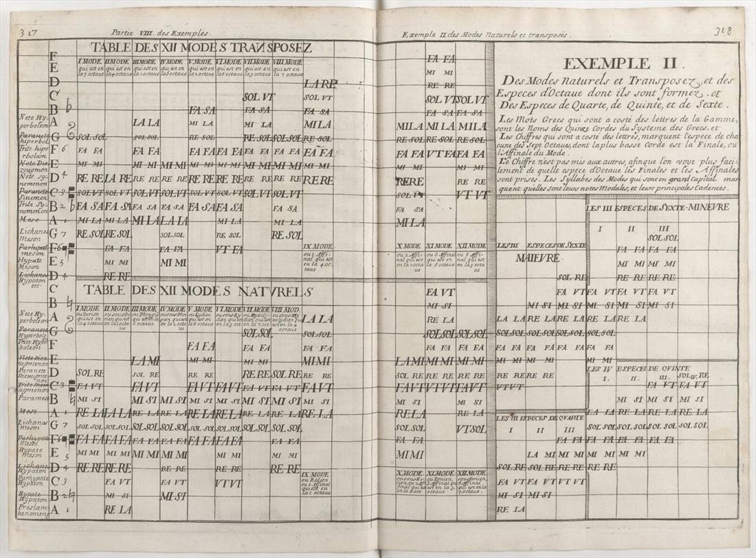 Tables of the twelve modes, natural and transposed, printed across two pages